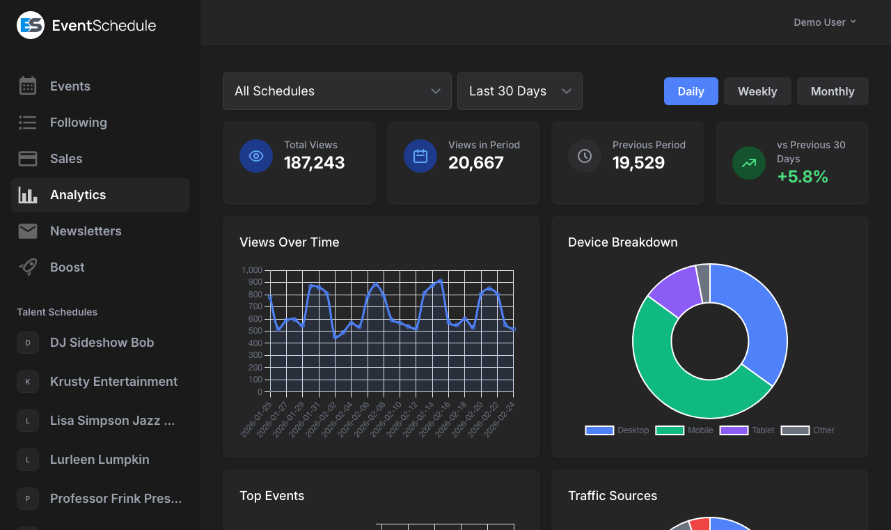 Analytics dashboard