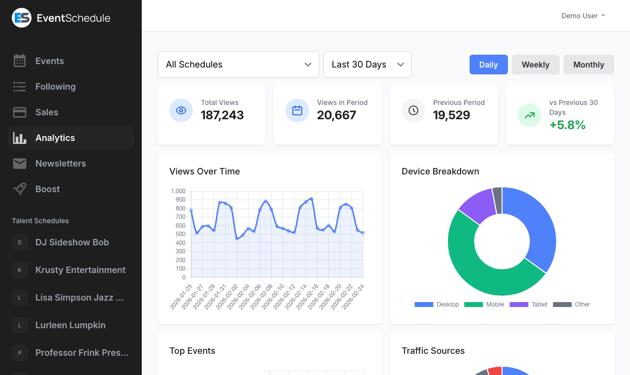 Analytics dashboard