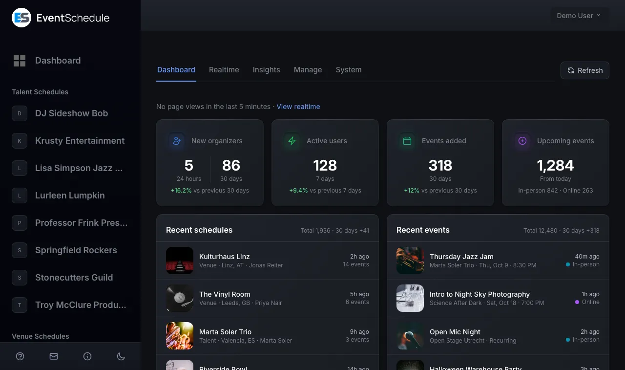 The admin dashboard of a selfhosted install: new organizers, active users, events added, upcoming events, recent schedules and recent events.