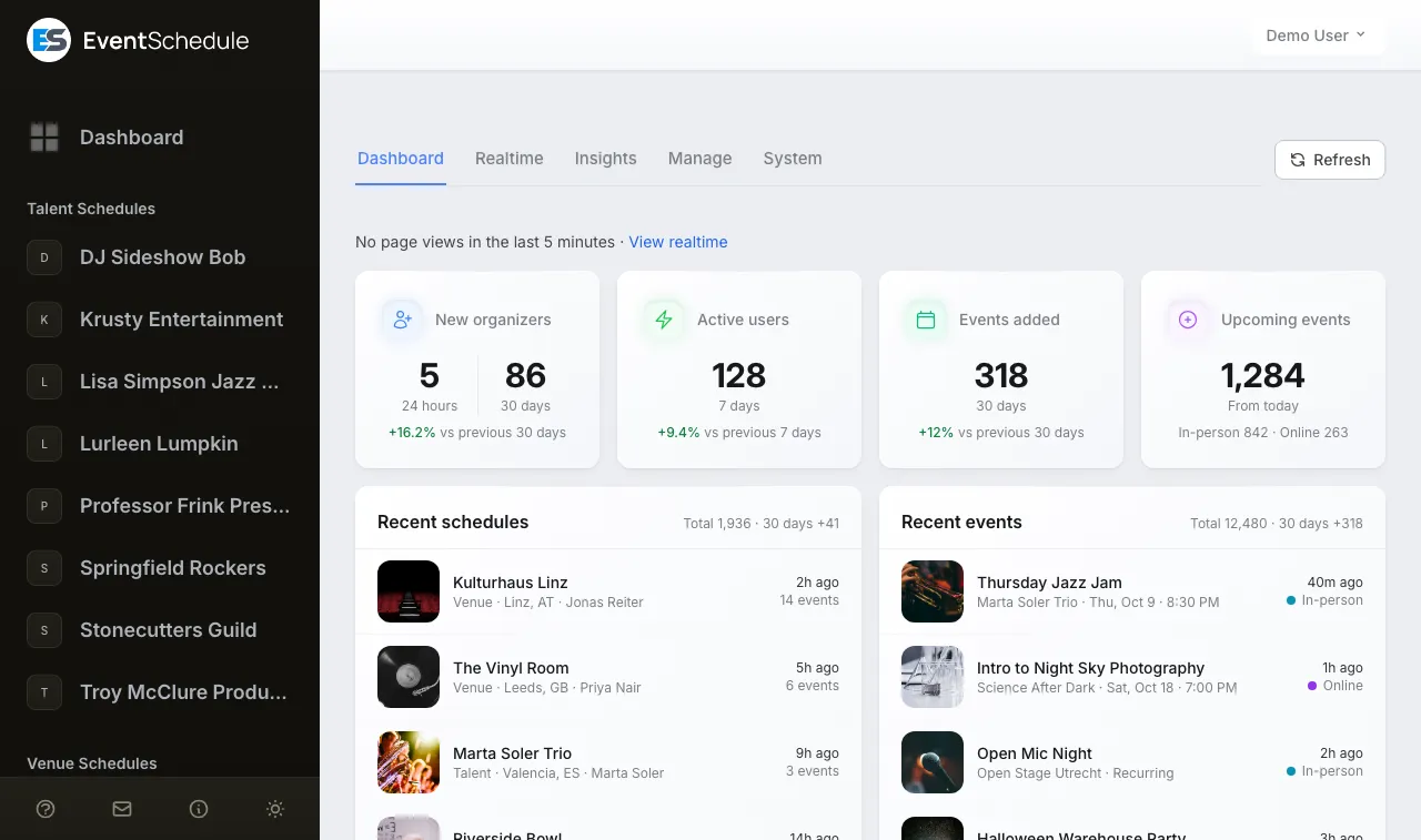 The admin dashboard of a selfhosted install: new organizers, active users, events added, upcoming events, recent schedules and recent events.