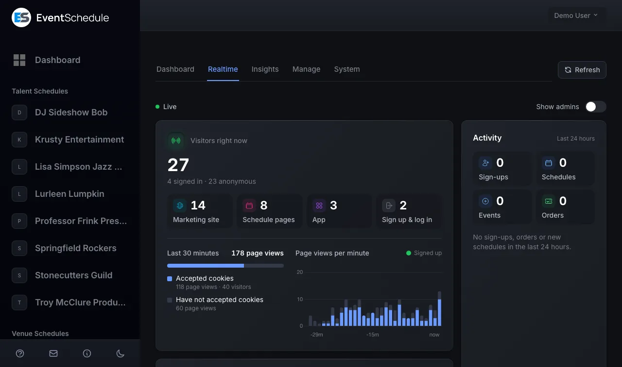 The Realtime screen: visitors right now, where they are, and page views per minute.