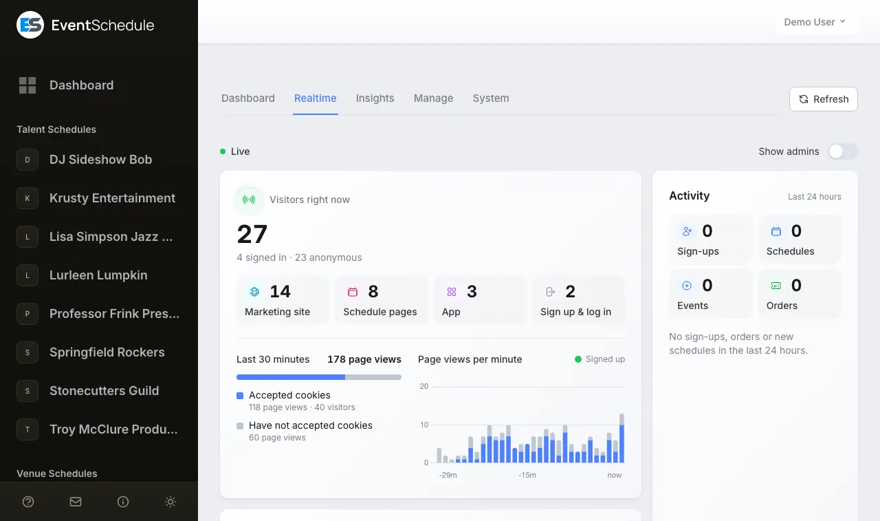 The Realtime screen: visitors right now, where they are, and page views per minute.